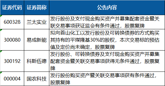 宁德时代明年计划建设1000座换电站