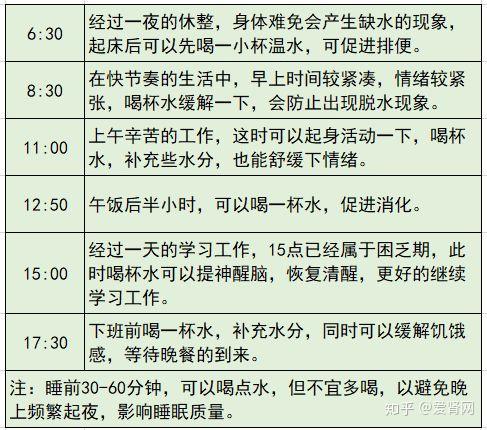 喝水后有4种表现提示肾有问题