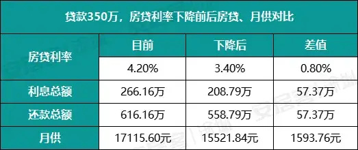 前沿解析评估，多家银行消费贷利率降至2字头背后的金融趋势与挑战，实地数据评估方案_蜡版34.21.40