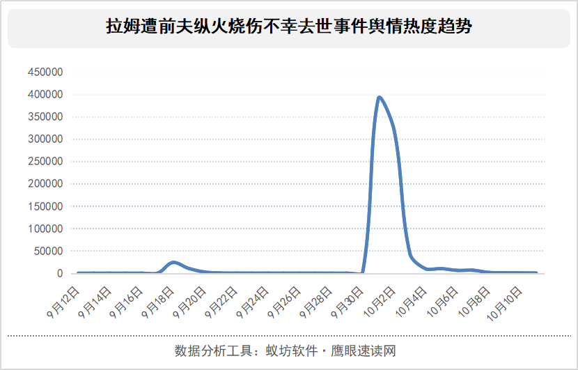 7岁男孩丢炮仗进火堆母亲不慎被炸