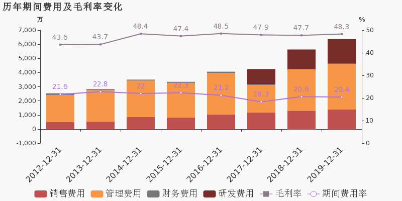 世界人口在元旦将达到80.9亿