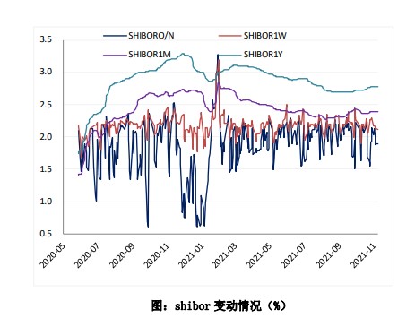 30年期主力合约涨幅扩大至0.7%