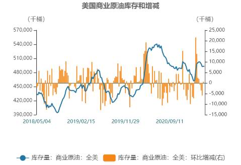 油价或迎新年“第一涨”