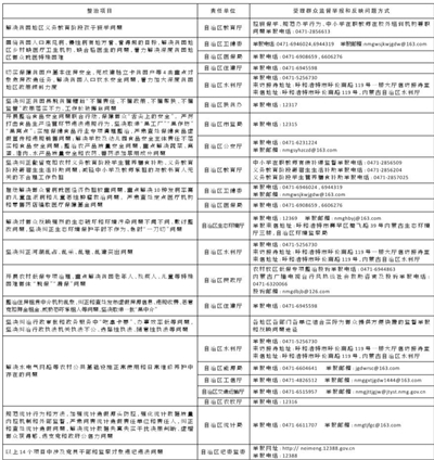 内蒙古一官员被指与举报者对骂