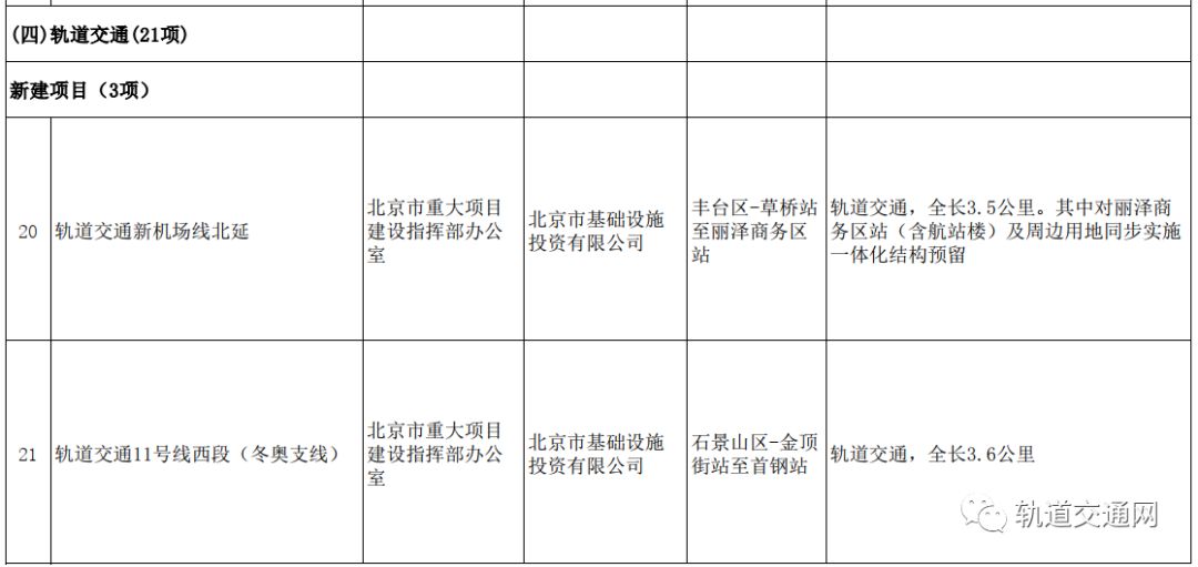 各地重点工程项目加速推进