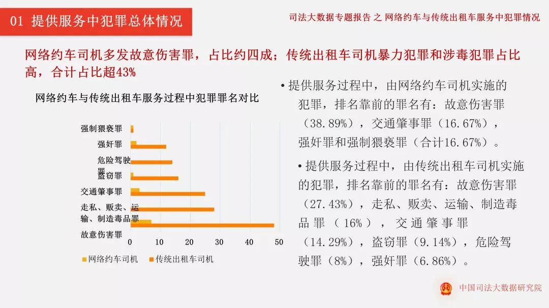 网约车司机接到0元车费单