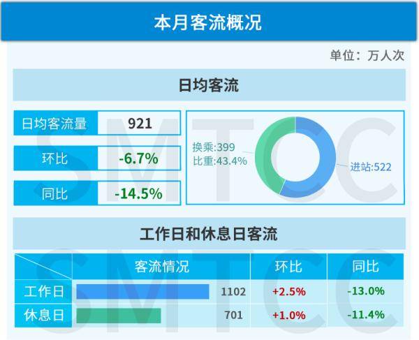 男子卖上海早高峰地铁座位每次5元