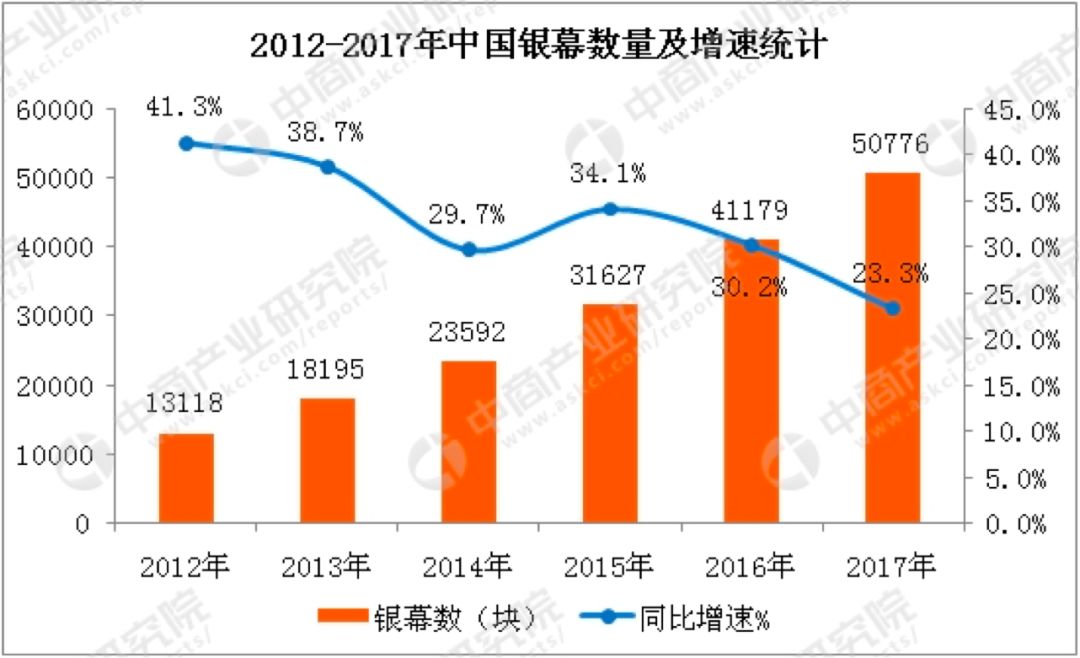 2024年观影人次破10亿