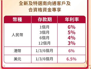 中小银行存款利率超7%