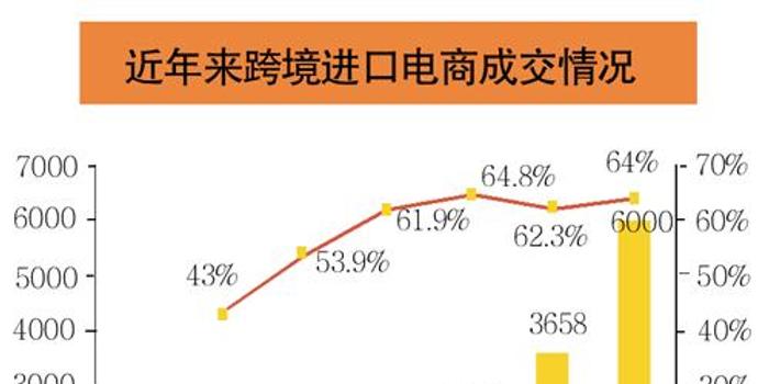 特朗普引领未来网购领土新潮流，专业执行问题与前景展望，实地评估策略_pro62.61.65