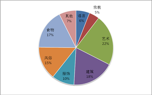 大批外籍游客涌入上海