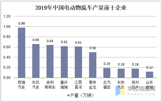 西藏如今物流竟然已如此发达