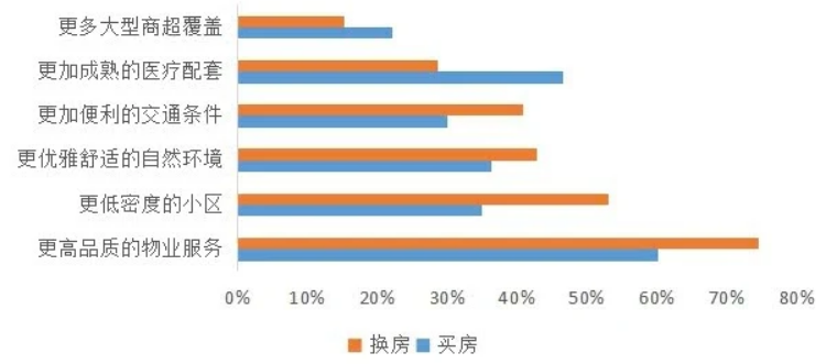 姚景源：扩大消费得先让老百姓有钱