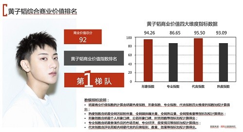 黄子韬劝诫粉丝重在参与