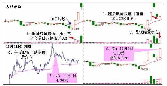 神秘买家豪掷6300万扫货法拍房