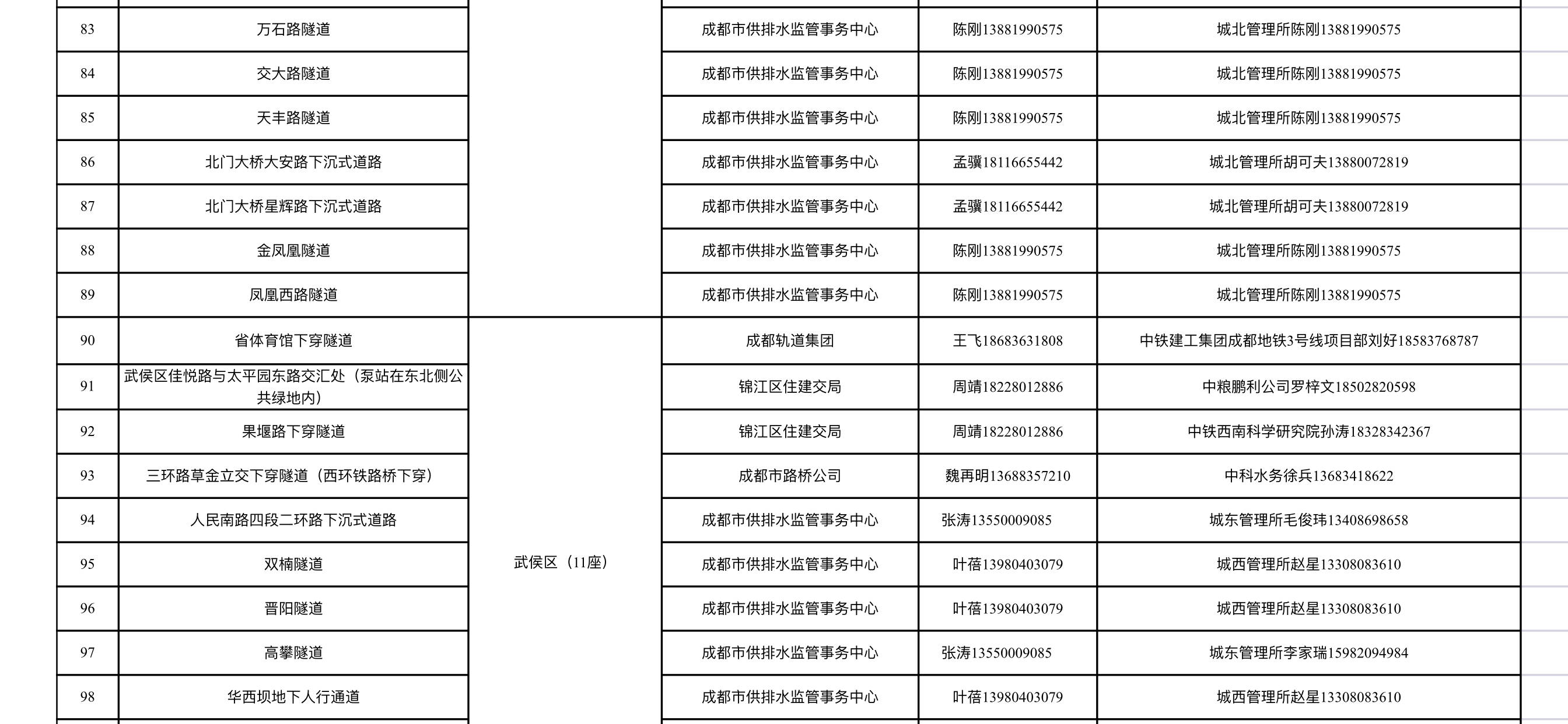 上海一隧道内大量积水原因找到了