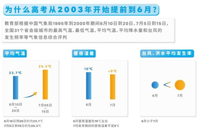 空调英文不会写男生盯着考场空调看