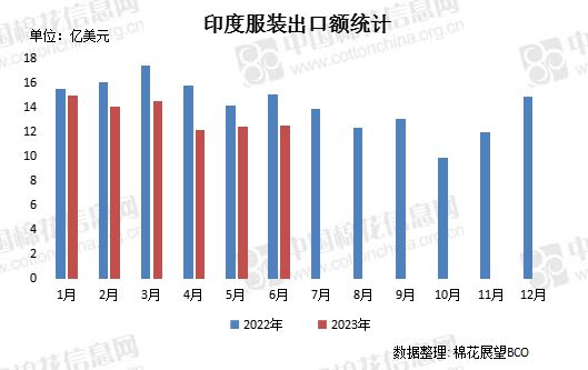 机构：春节前国内棉花价格难明显反弹