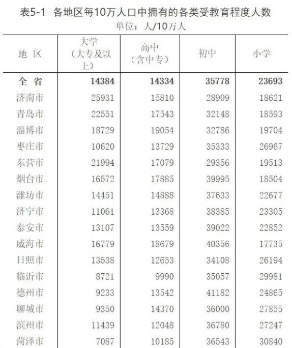 青岛连续五年上榜最具幸福感城市