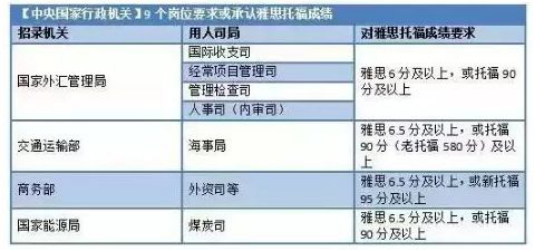 雅思组合世界排名被移除