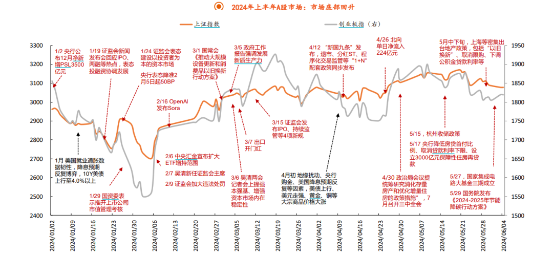 2024年A股收官：四大行均涨超40%