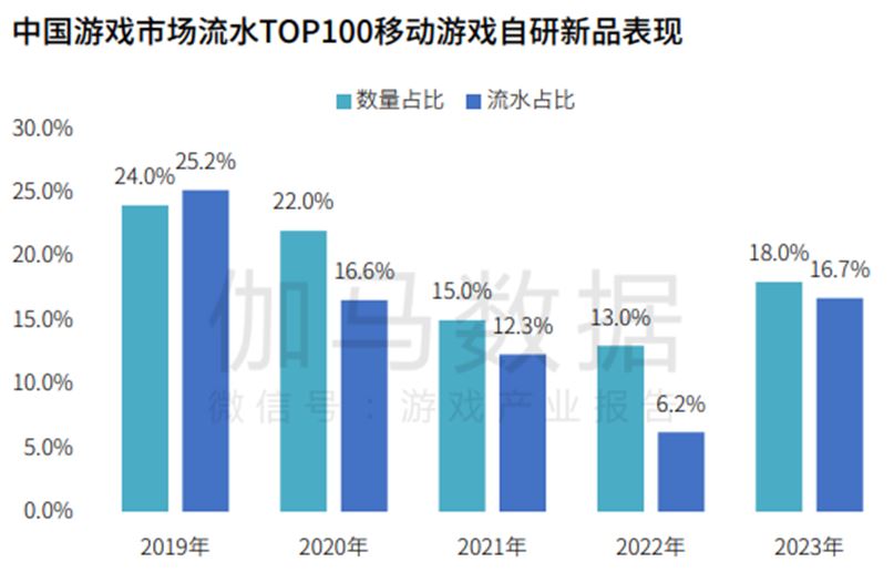 刷视频超5小时或增加夜尿频率