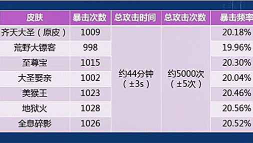 南方朋友头一次听说洗澡多会痒