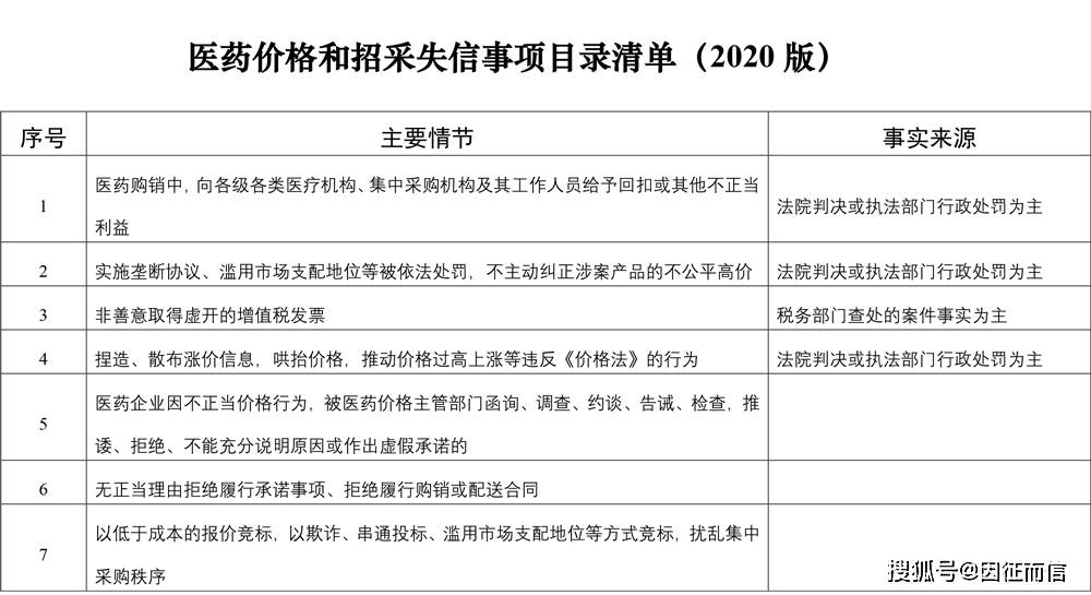 底价8.5元的药售价25元 医保局回应