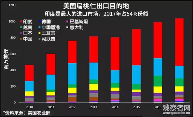 印度拟大规模降低关税讨好特朗普