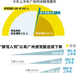 深圳交警全天24小时查酒驾