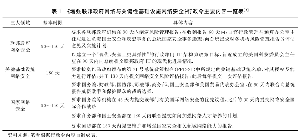 特朗普称将大力推进死刑执行