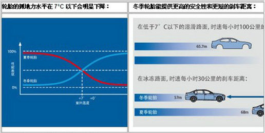 长春一车辆冰雪天坠江