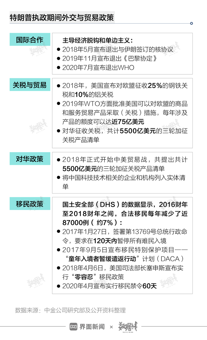 美国无家可归者人数大幅增加