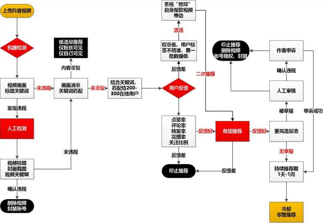 揭秘假货混入直播间，现状、解答、解释与定义，完善的执行机制分析_set75.31.46