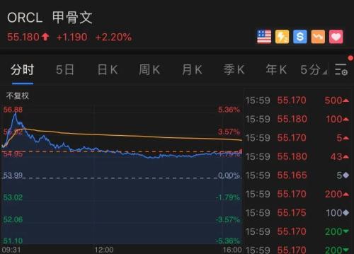 贝索斯据悉同特朗普会面