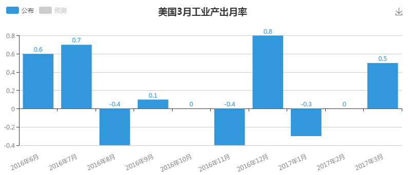 美媒：美国现在有三个总统