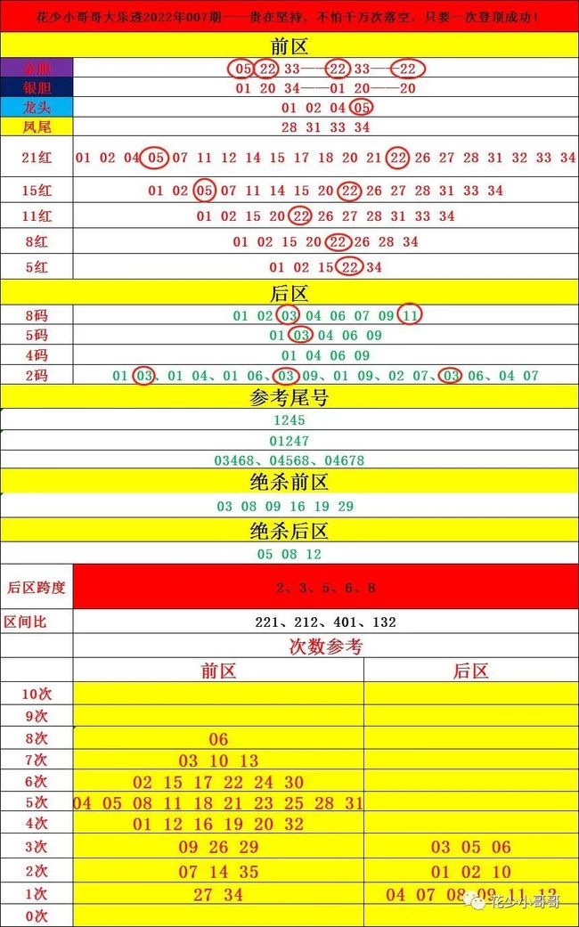 澳彩今晚期开奖号码查询