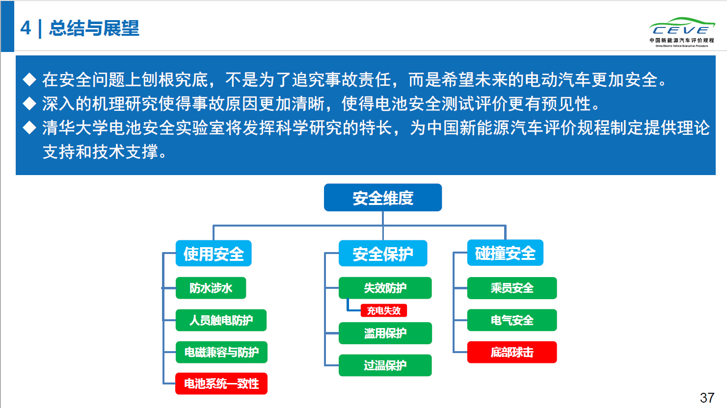 新奥集团测评考什么