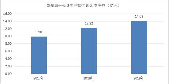 新奥门开奖结果2024