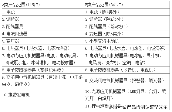 2024年澳门历史开奖记录查询汇总