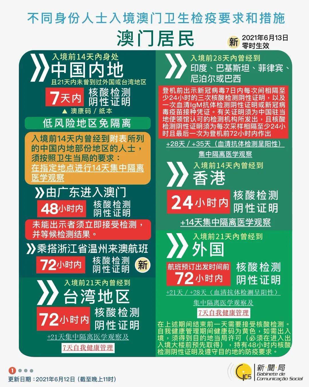 澳门22点30分开奖结果