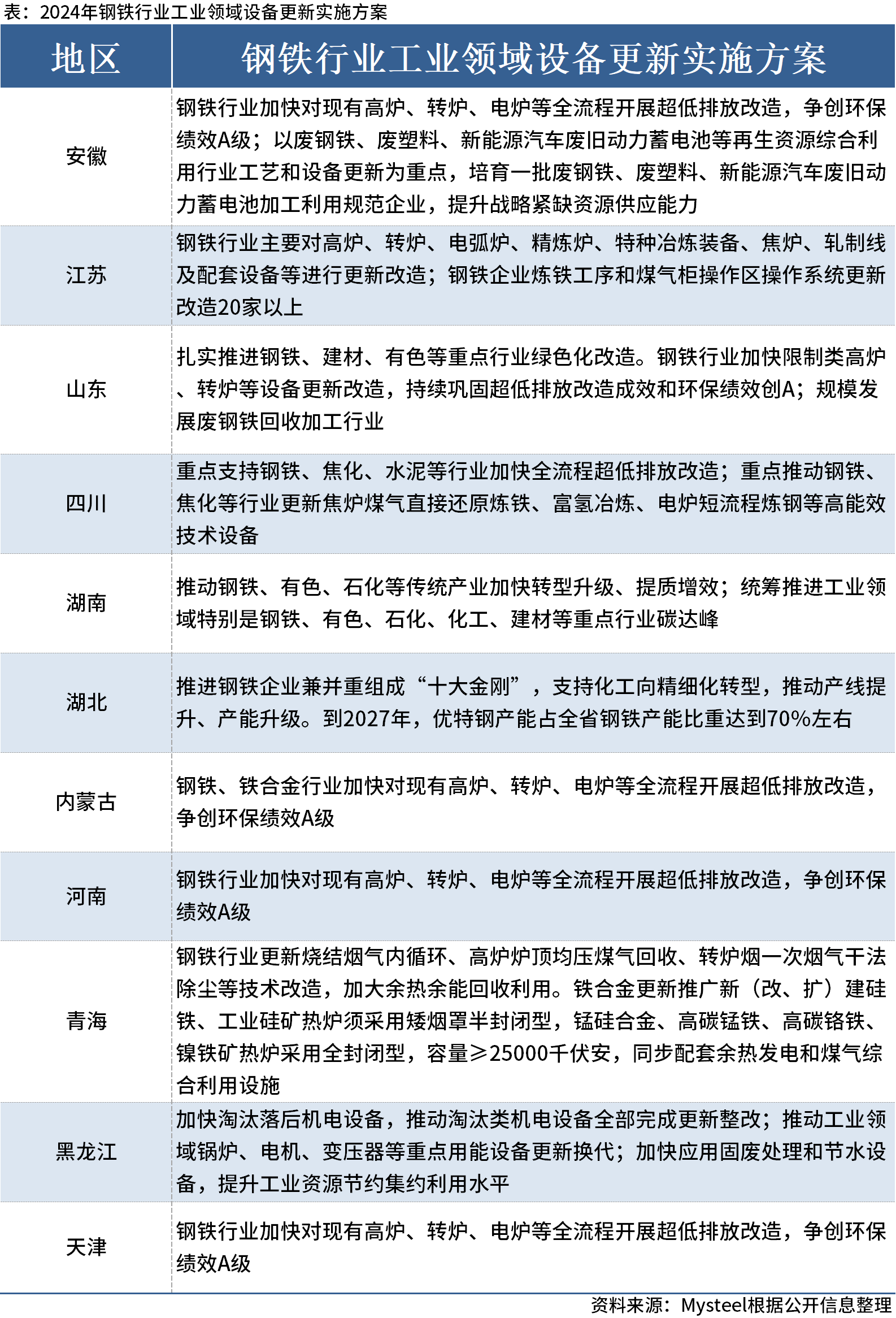 新澳门开奖鸡2025记录