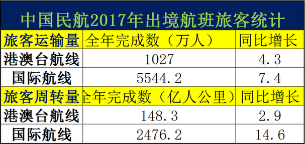 澳门正版免费全年资料