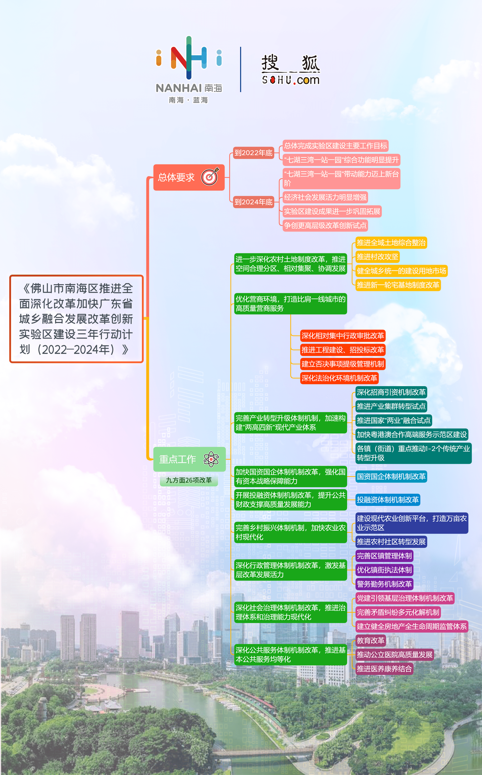 新澳2025管家婆资料