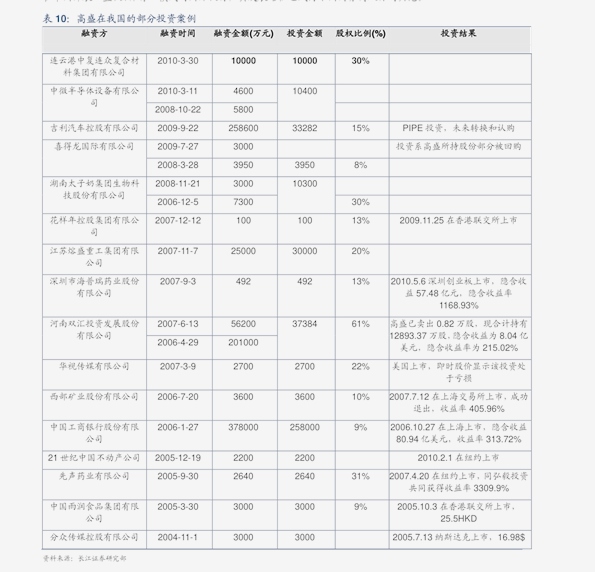 2025年1月20日 第6页