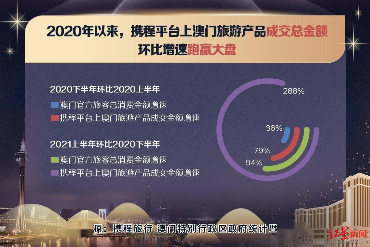 探索未来数据世界，澳门管家婆策略的全面实施与跳版技术革新，实地数据验证实施_旗舰款11.26.55