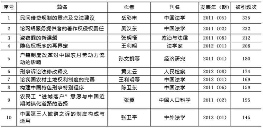 生肖表十二顺序2023