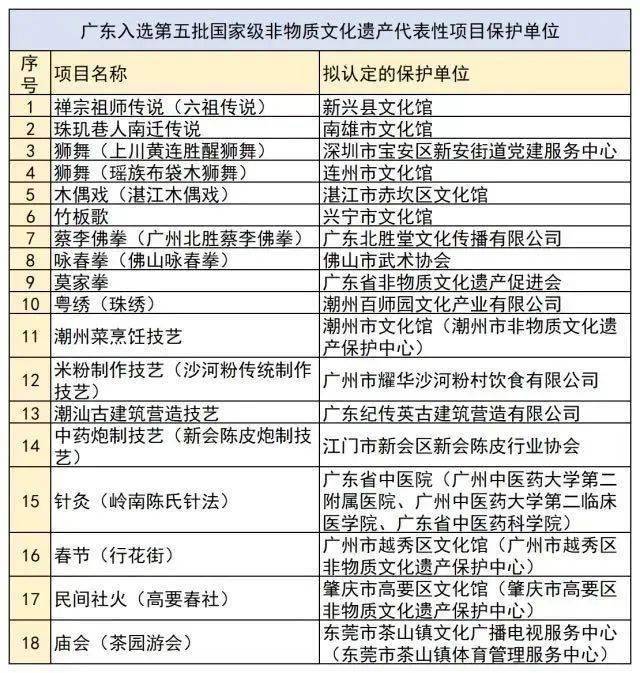 新澳门开码2025年开奖