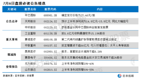 香港论坛两组三中三