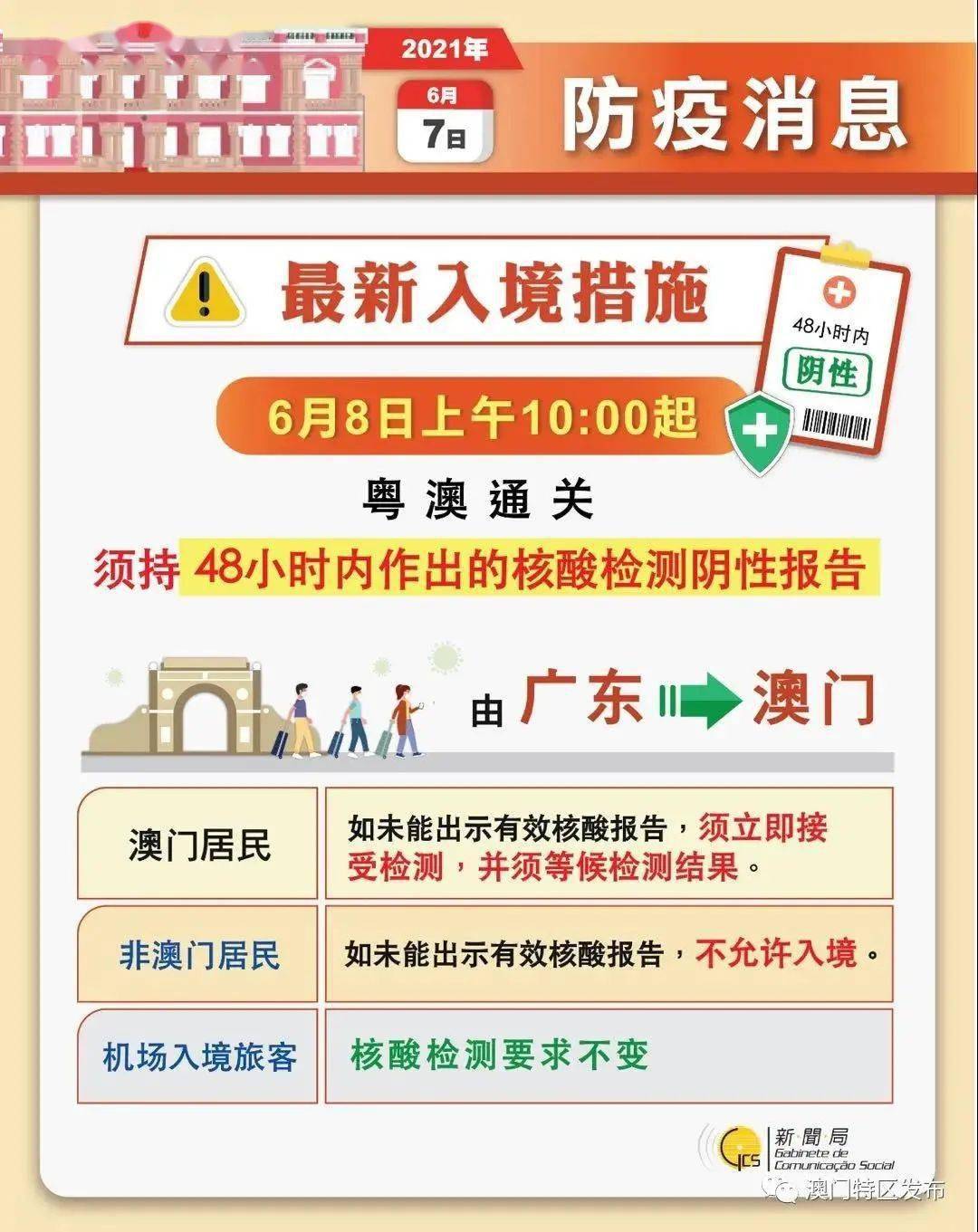 2024澳门资料大全免费完整版管家婆